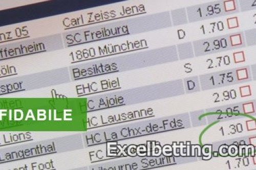 What is an Accumulator Bet? A beginners guide to the acca