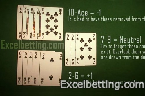 How to Count Cards in BlackJack - Card Counting