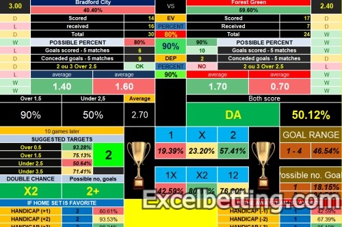 Why to use Sports Betting Software
