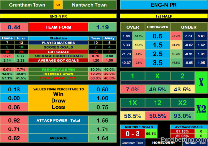 Football spreadsheet analysis