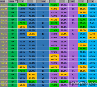 WinBK - Football Betting Spreadsheet value bet