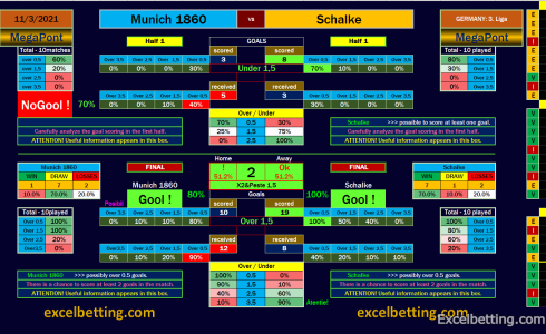 Under - Over 1x2 Betting Spreadsheet