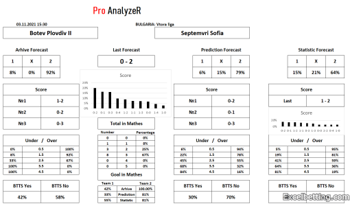 Football bet Analyzer Spreadsheet