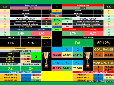 Football Bet Analyzer - Extended