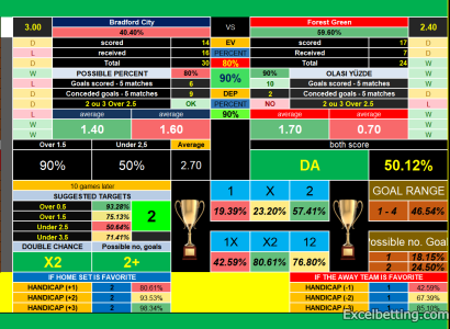 WinDrawWin Betting Spreadsheet
