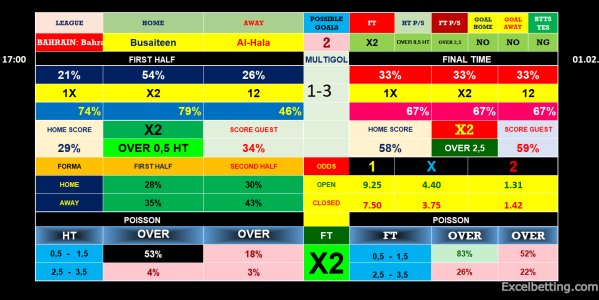 Over 2.5 Goals Tips for Today - BTTS