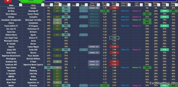 Over/Under goals Prediction Spreadsheet