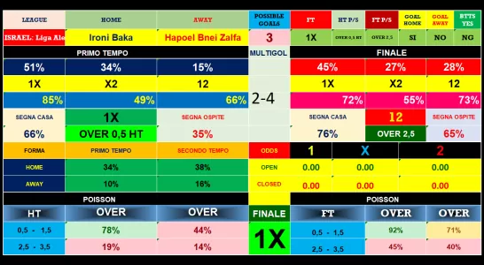 Over 2.5 Goals Tips for Today - BTTS