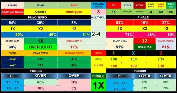 Football match analysis spreadsheet - Unlimited Maradona-V3