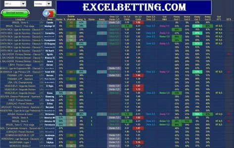 Over/Under goals Prediction Spreadsheet