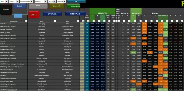 Excel betting Spreadsheet - predictions and analysis