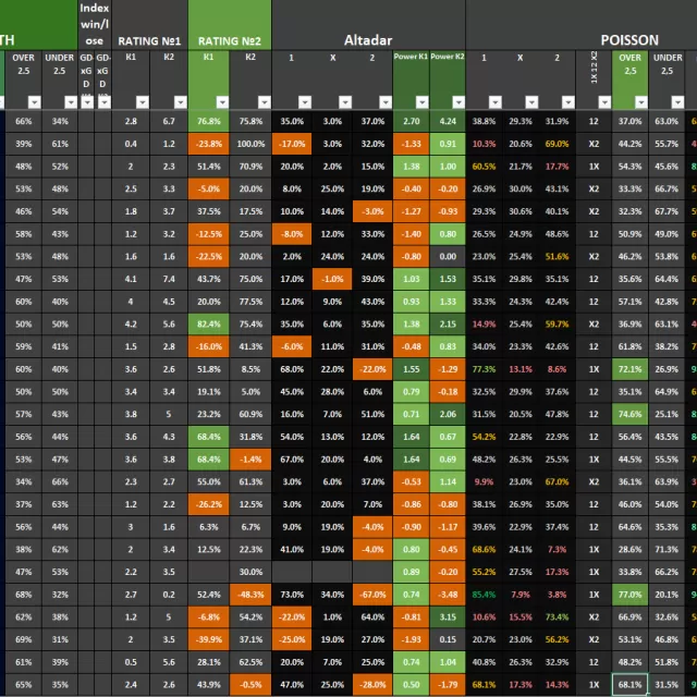Excel Betting Spreadsheet - Predictions and Analysis
