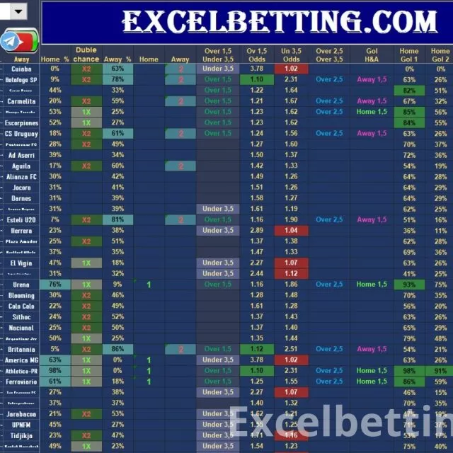 Over/Under goals Excel Prediction Spreadsheet
